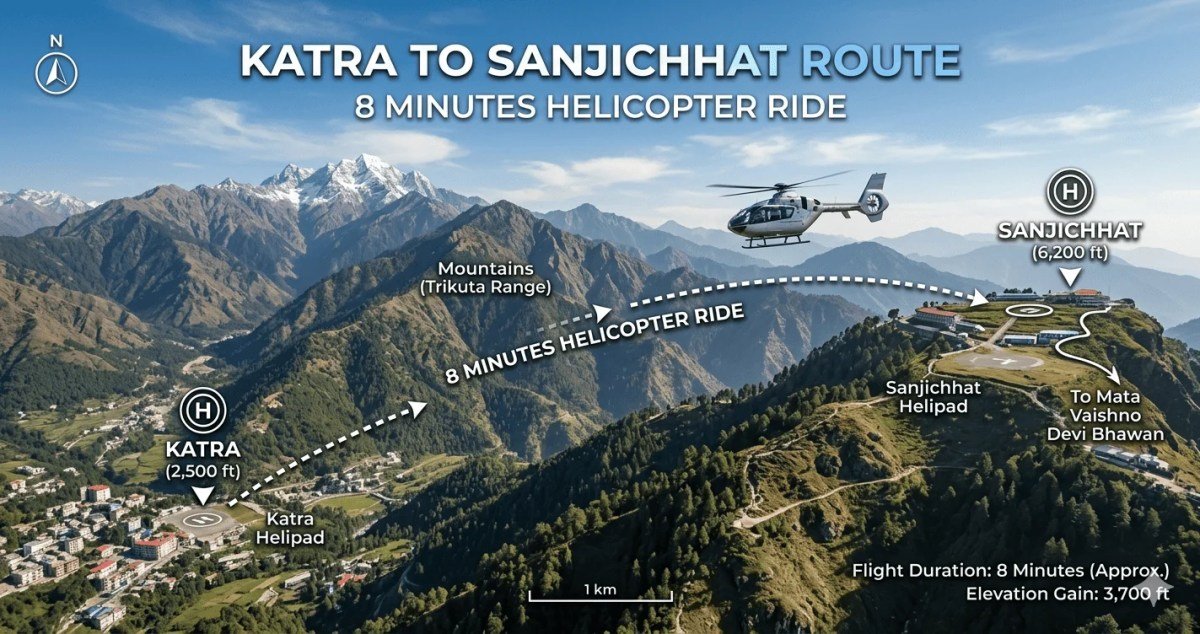 Vaishno Devi helicopter booking 2026