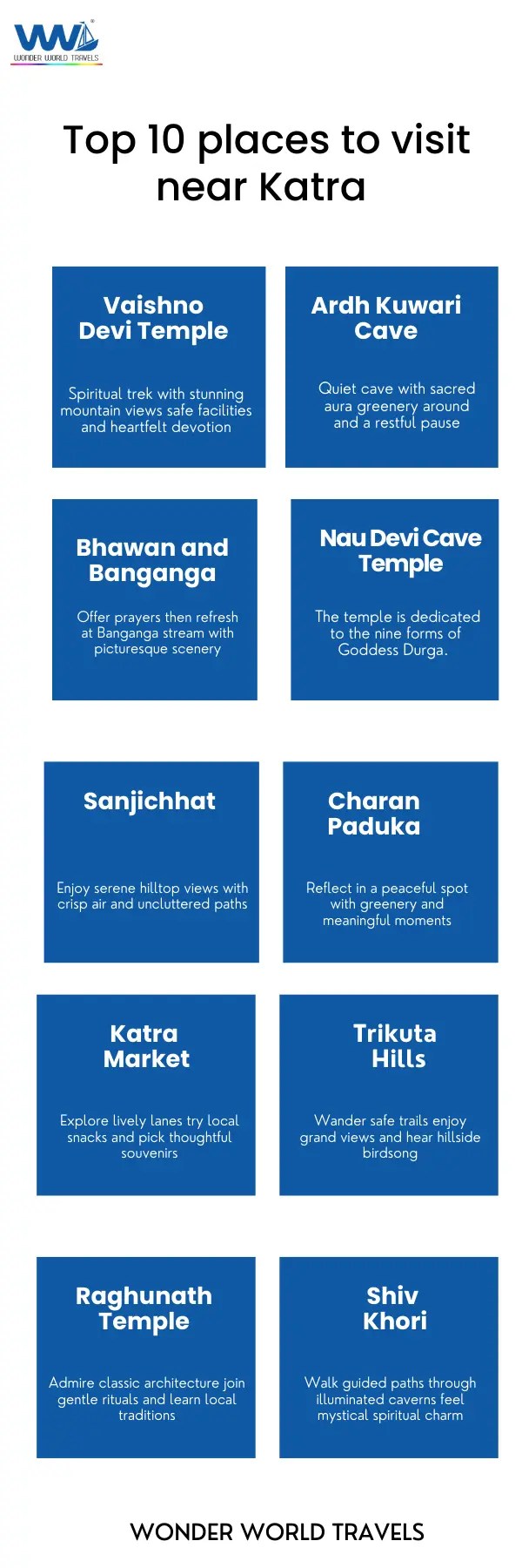 Top 10 places to visit near Katra